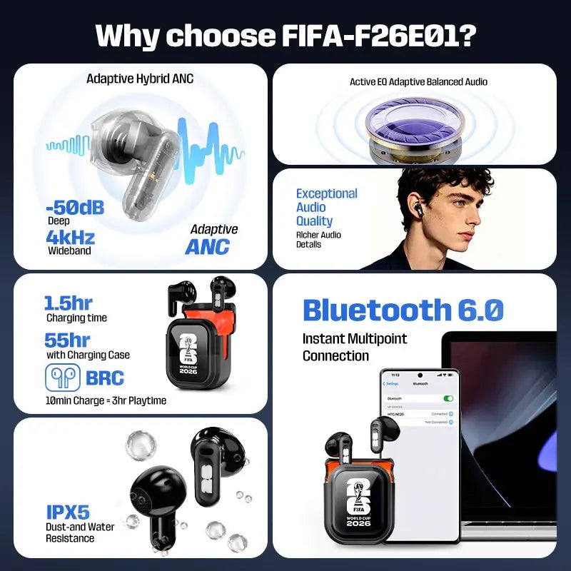 Experience the Game Like Never Before with 2026 FIFA Wireless Bluetooth Earbuds - Real-Time Translator, 55 Hours Playtime, Ultra Low Latency, and IPX5 Waterproof Design for Ultimate Football Fan Experience!